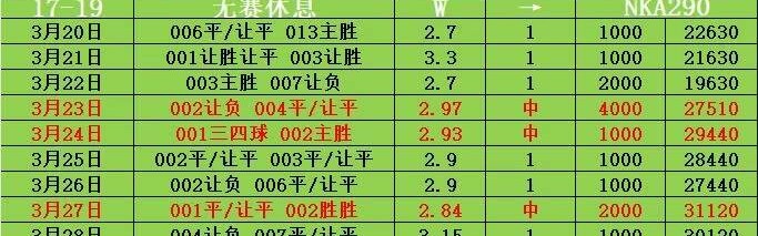 周日027西甲 西班牙人VS皇家贝蒂斯 比分预测