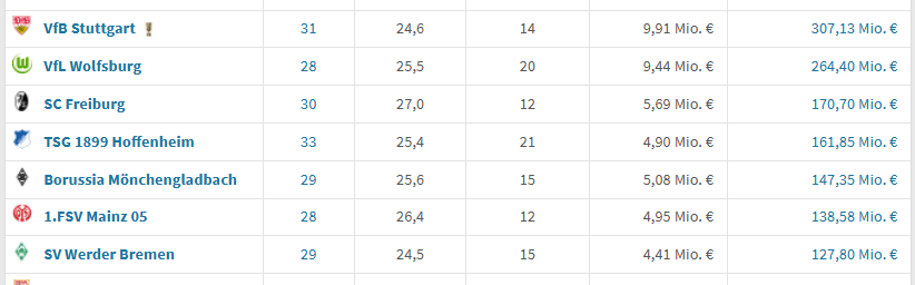 2025-2026德甲身价、五大看点、夺冠赔率、转会汇总