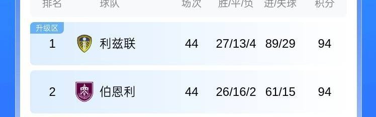 魔咒谢菲联86分比附加赛对手多20分 但队史8次附加赛全部失利