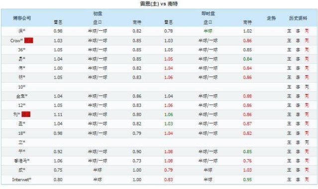 法甲激战前瞻：雷恩与南特足球比赛的预测分析