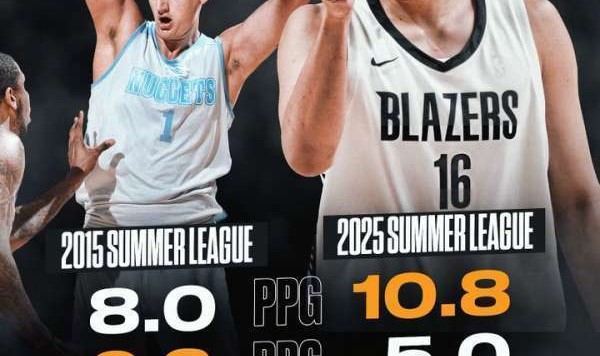 美媒晒杨瀚森约基奇夏联对比:除篮板外 杨瀚森全面领先